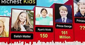 Most Richest KIDS in the World 2024 | Velocity