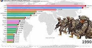 Military personnel by country