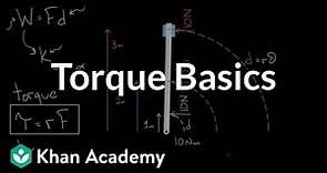 Torque Basics | Simple harmonic motion and rotational motion | AP Physics 1 | Khan Academy