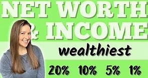 Net Worth and Income of the Top 20%, 10%, 5% & 1% In America