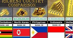 Richest Country Comparison