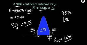 Intro to Confidence Intervals for One Mean (Sigma Known)