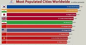 Top 100 Most Populated Cities in the World (2020)