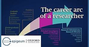 The career arc of a researcher