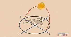 3. Tutorial de energía solar - ángulo de inclinación y orientación para un panel solar