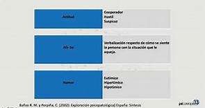 Fundamentos del Examen Mental