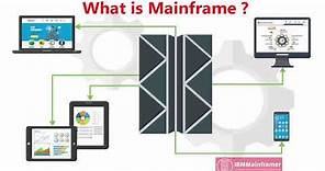 What is Mainframe Computer | Introduction to Mainframe | How to become a Mainframe programmer?