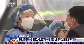 [新闻直播间]韩国 新冠肺炎疫情 日增确诊超14.8万例 累计近1598万例