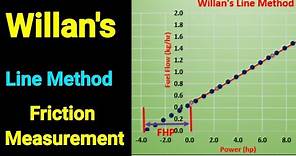 Willans line Method | Engine Friction Power Measurement | IC Engine Performance