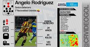 Angelo Rodriguez | FUTBOLISTA | Centro Delantero