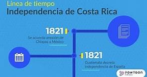 Línea de Tiempo Independencia de Costa Rica