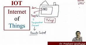 "Exploring the Internet of Things: An Introduction to IoT"