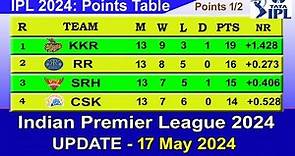 IPL 2024 POINTS TABLE - UPDATE 17/5/2024 | IPL 2024 Table List