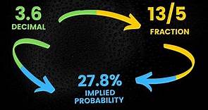 How Do Odds Work (Betting Odds Explained)