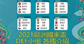2021 歐洲國家盃 各小組國家隊介紹 下集-DEF小組