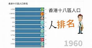 香港十八區人口排名、人口最多居然是XX！？（數據可視化）
