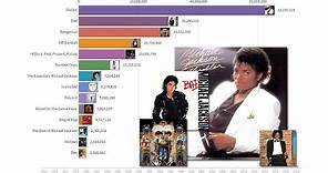 The Evolution of Michael Jackson's Album Sales - 1972 to 2020 (Data Video)