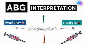 ABG Interpretation | Understanding Arterial Blood Gas Analysis - OSCE Guide | UKMLA | CPSA