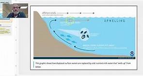Introduction to Upwelling
