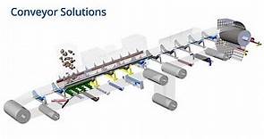 JIMWAY 輸送帶設備商，可提供整套輸送帶零件，完整的客製化專業服務