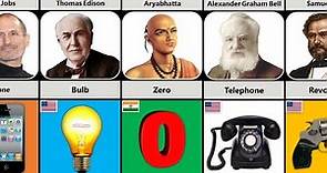 Famous Scientists and Their Inventions | Inventors and Their Inventions