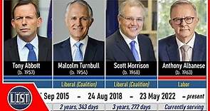 Timeline of Prime Ministers of Australia