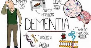 Understanding Dementia (Alzheimer's & Vascular & Frontotemporal & Lewy Body Dementia)