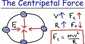 Physics - What Is a Centripetal Force?