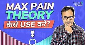 What Is Max Pain Theory & How Does It Work | Max Pain Option Trading Strategy