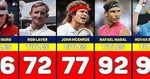 Most ATP Titles All Time