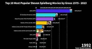 The Spielberg Legacy : Top 10 Most Popular Steven spielberg Movies by Gross from (1975 -2023)