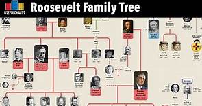 Teddy Roosevelt & Franklin Roosevelt Family Tree