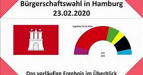 Bürgerschaftswahl in Hamburg 2020: Das vorläufige Ergebnis im Überblick (Tschentscher | SPD | Grüne)