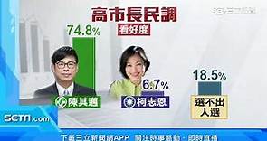 高雄市長民調陳其邁56.4％柯志恩16.9％ 選戰行程滿｜三立新聞台