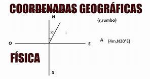 Coordenadas Geográficas(Sistemas de Coordenadas en el plano)||Física