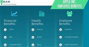 Apple Inc Employee Benefits | Benefit Overview Summary
