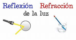 💡Reflexión y Refracción de la luz💫 | EJEMPLOS | [Fácil y Rápido] | FÍSICA |