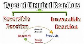 Reversible and Irreversible Reactions Chemistry | Chemical Reactions Types Chemical Equilibrium