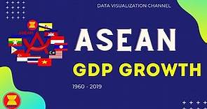 #5 Top ASEAN GDP Growth rate ranking 1980 - 2019