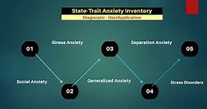 State-Trait Anxiety Inventory (STAI)