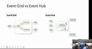 Event Hub vs Event Grid