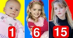 Mckenna Grace - Transformation From 1 to 15 Years Old