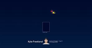 Desglosando los lanzamientos de Kyle Freeland 