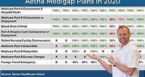 Aetna Medigap Plans 2020 - Medigap Plans 101: Medicare Supplement Insurance Plans Explained