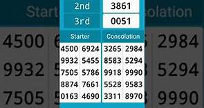 SINGAPORE POOLS 4D RESULTS | Singapore 4D Live Results 27-05-2023 | SGP TOTO LIVE RESULTS