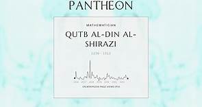 Qutb al-Din al-Shirazi Biography - 13th and 14th-century Persian philosopher and scientist