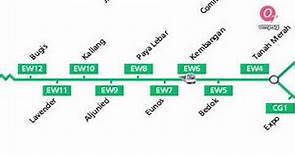 Guide to dialect names of Singapore MRT stations - East-West line