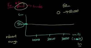 Fixed Costs