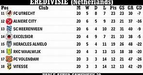 Eredivisie (Netherlands) Table - End Of Gameweek 20 Of 2023/24 Season