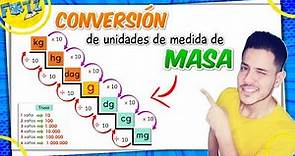 ¿Cómo hacer conversiones de unidades de MASA?